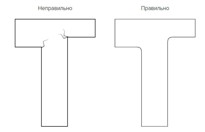Схема крепления панелей на поддоне